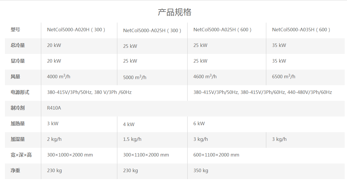 NetCol5000-A系列精密空调 NetCol5000-A系列精密空调