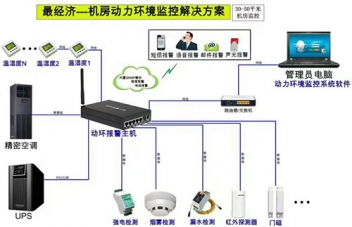 长沙动力环境监控 长沙动力环境监控