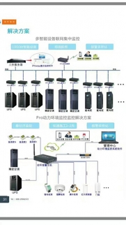 湖南动力环境监控 湖南动力环境监控